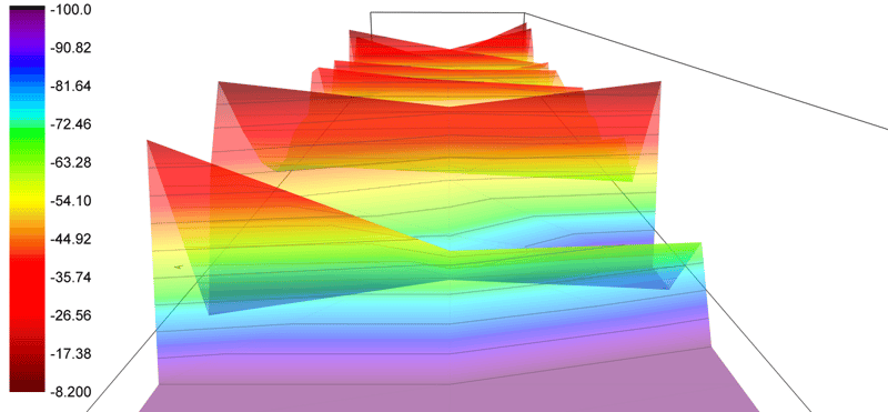 A view of the visualized model