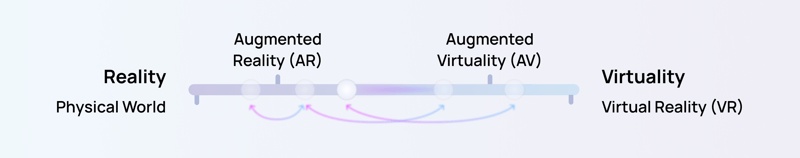 Reality-Virtuality
Continuum