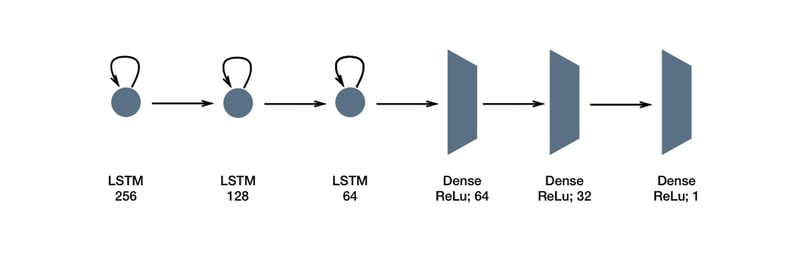 LSTM