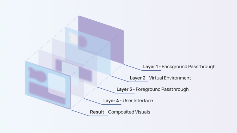 Compositing
Layers